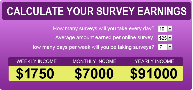 ... stories of hardship and how taking online surveys saved the day