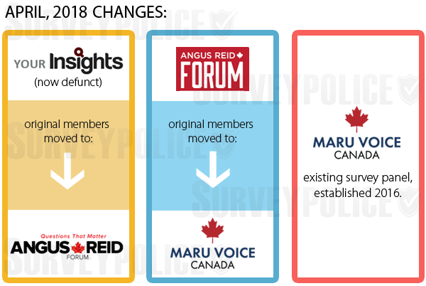 Angus Reid Forum Maru Voice Canada