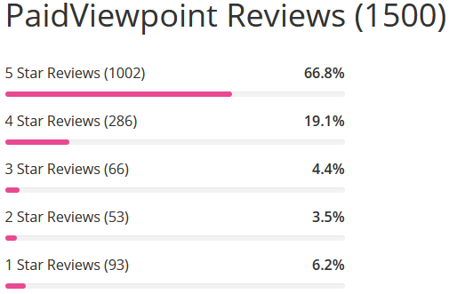 Paidviewpoint review count