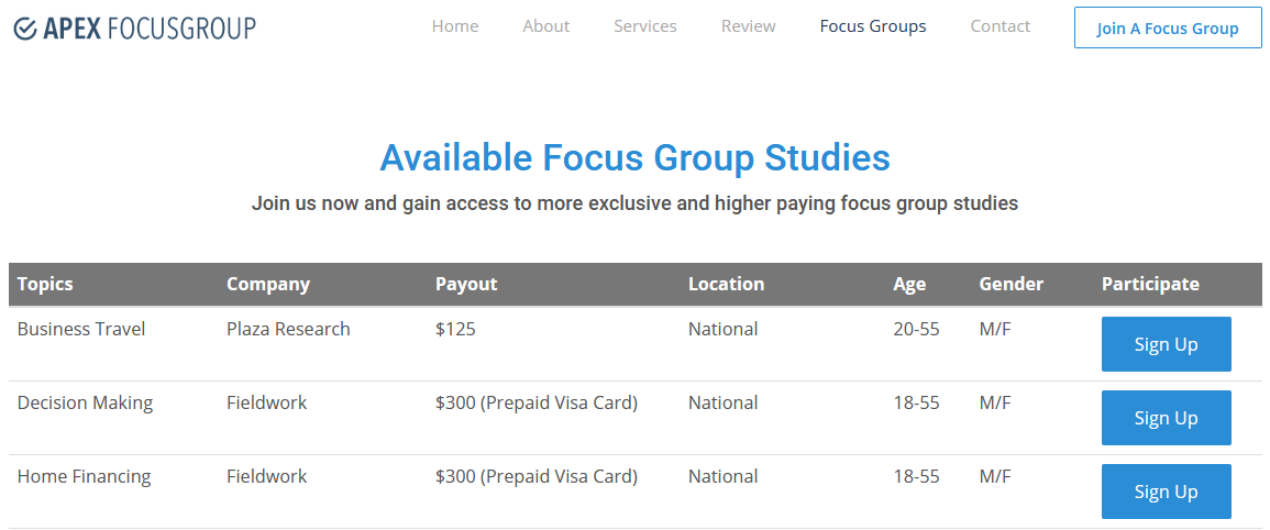 Apex focus group studies