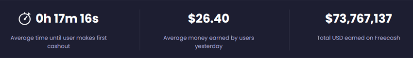 freecash earnings