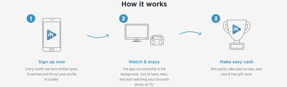 how media rewards works