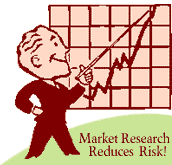 Market Research reduces risk for marketers