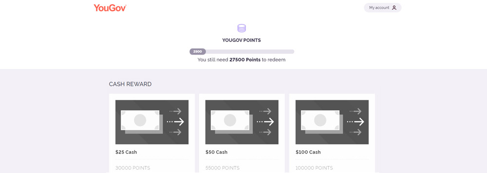 yougov rewards