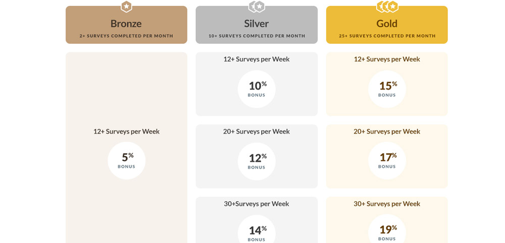 branded surveys elite program